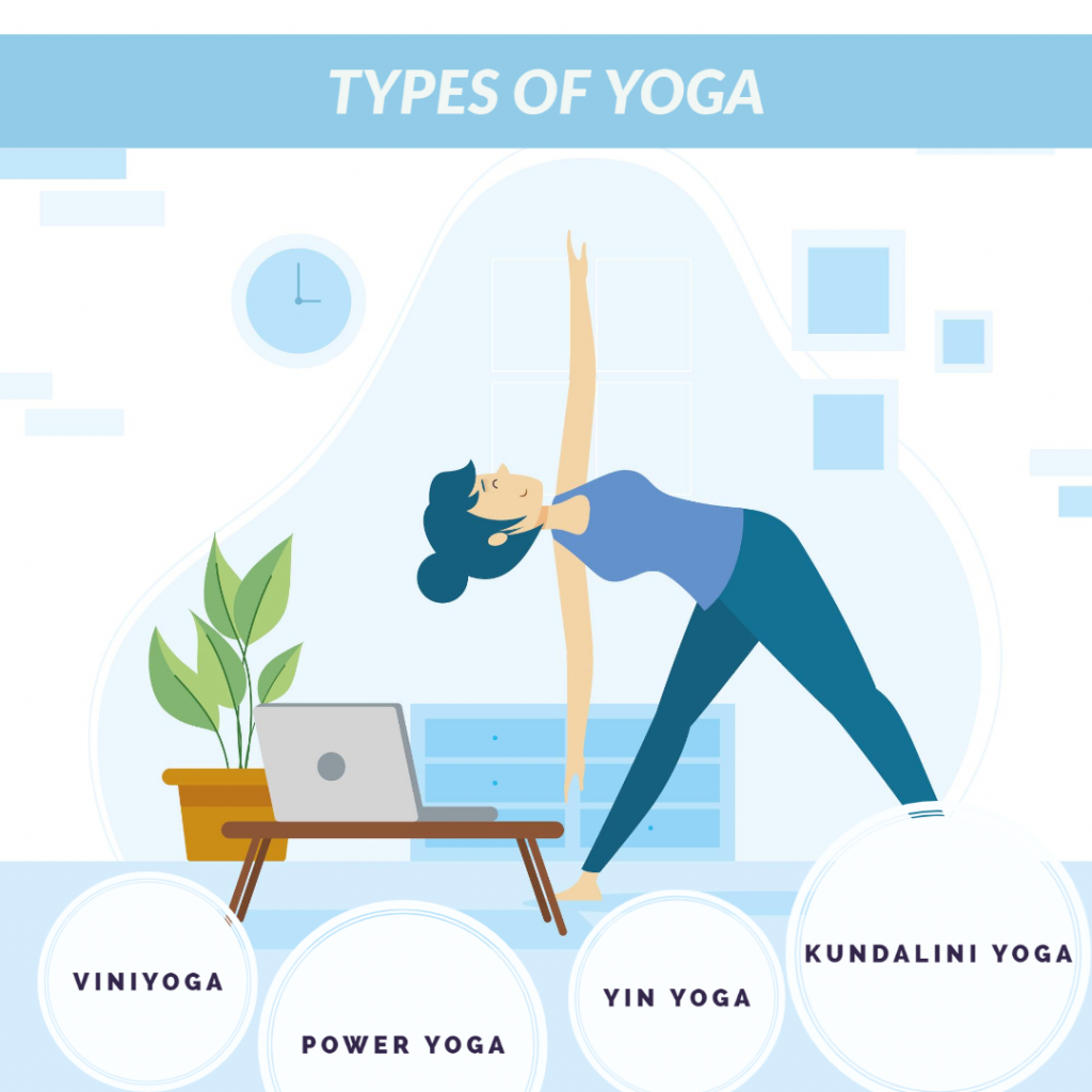 Yoga And The 13 Types